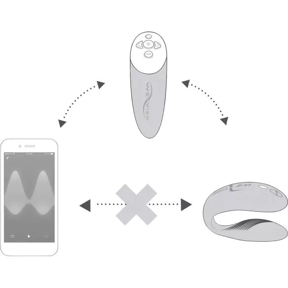 We-Vibe Chorus - App-vezérelt párvibrátor (narancs)